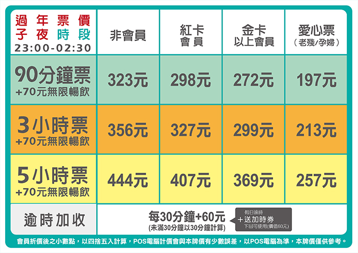 三多館跨年票價表